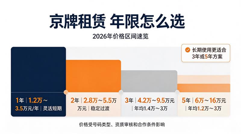 2026年新能源指标政策